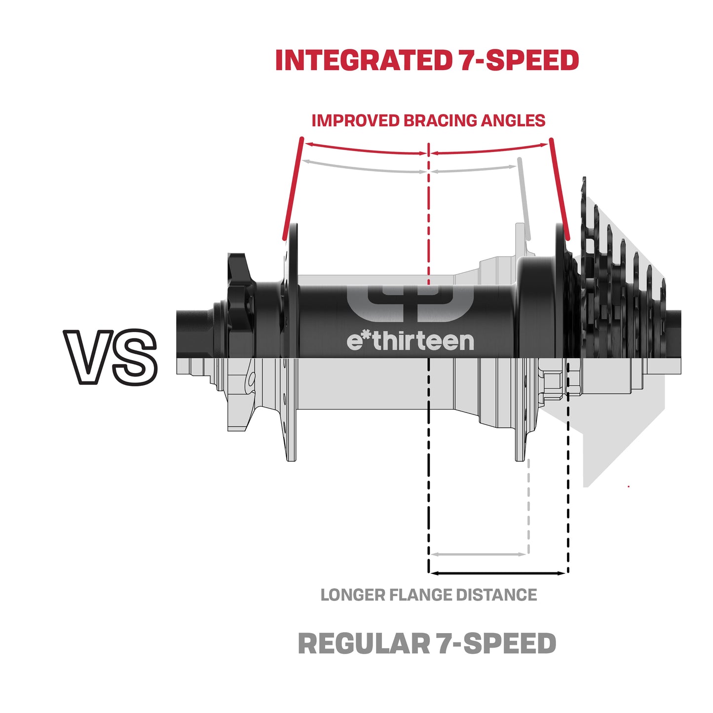 HB40WheelLaunch7-SpeedHubComparison.jpg ethirteen UK